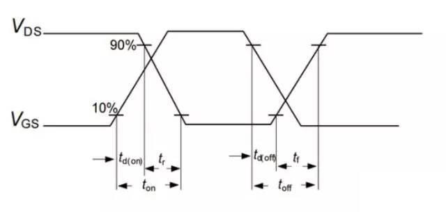 如果把開關(guān)電源的頻率無限提升，會發(fā)生這樣的情況